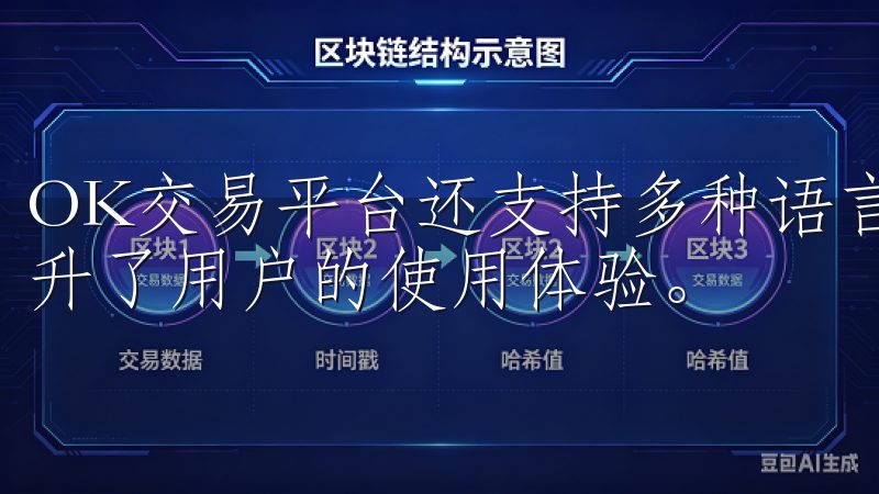OK交易平台还支持多种语言，满足全球用户的需求，进一步提升了用户的使用体验。