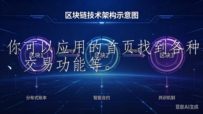 你可以应用的首页找到各种功能模块，包括市场行情、资产管理、交易功能等。