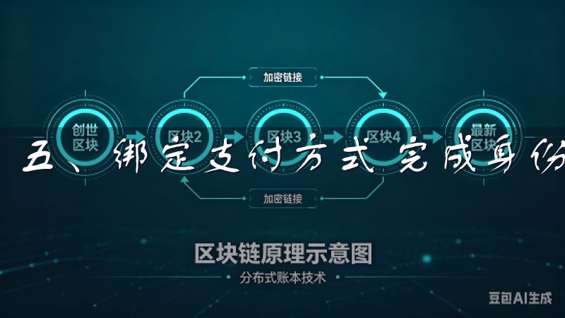 五、绑定支付方式 完成身份验证后，下一步是绑定支付方式。