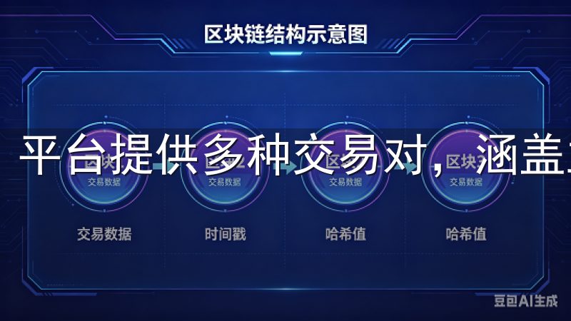 平台提供多种交易对，涵盖主流和热门的加密货币。
