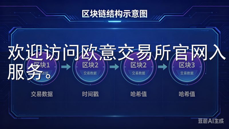 欢迎访问欧意交易所官网入口，提供安全、高效的数字资产交易服务。