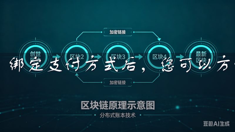 绑定支付方式后，您可以方便快捷地进行资金的存取和交易。