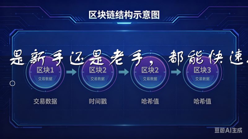 是新手还是老手，都能快速找到所需功能，大大提升了交易效率。