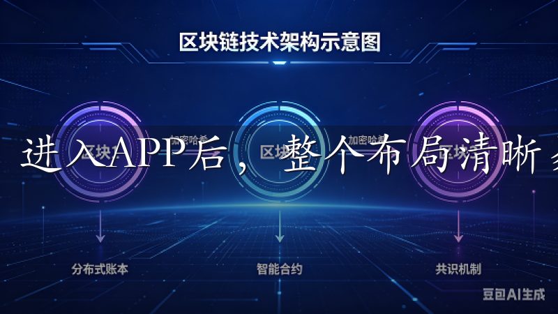 进入APP后，整个布局清晰易懂，各项功能一目了然。
