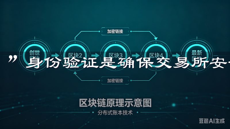 ”身份验证是确保交易所安全的重要环节。