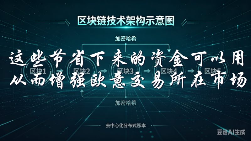 这些节省下来的资金可以用于进一步提升用户体验和技术创新，从而增强欧意交易所在市场中的竞争力。