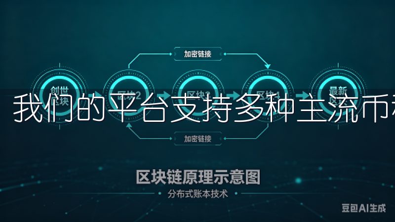 我们的平台支持多种主流币种，提供安全、快速的交易体验。