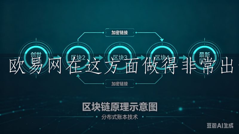 欧易网在这方面做得非常出色,给我带来了极大的安全感。