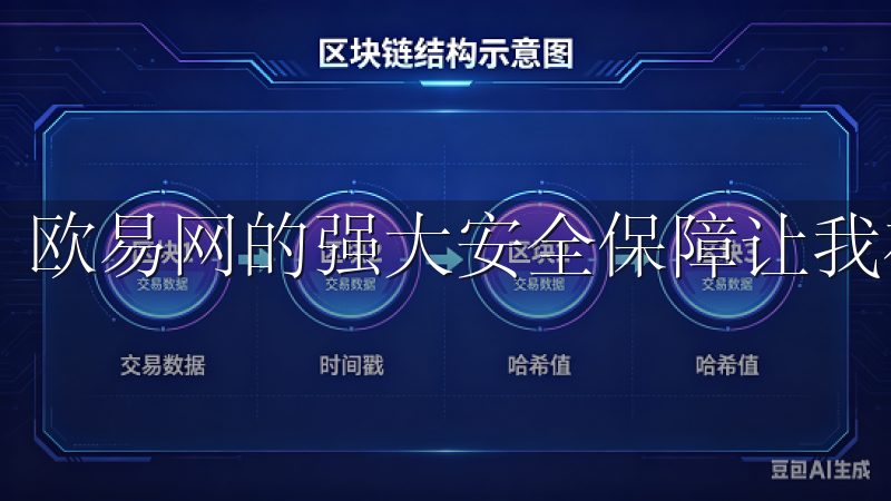 欧易网的强大安全保障让我在进行数字资产交易时更加安心。