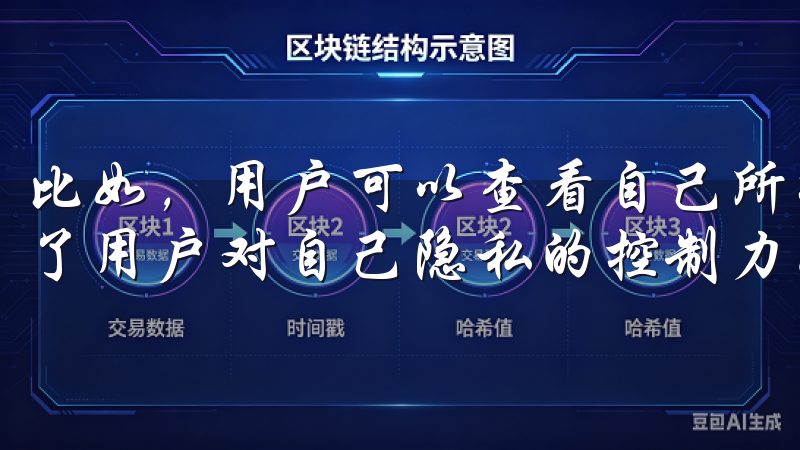 比如，用户可以查看自己所提供的数据，并选择随时删除，增强了用户对自己隐私的控制力。