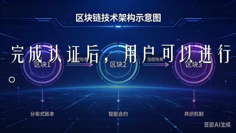 完成认证后，用户可以进行出入金操作，将资金存入交易账户中。