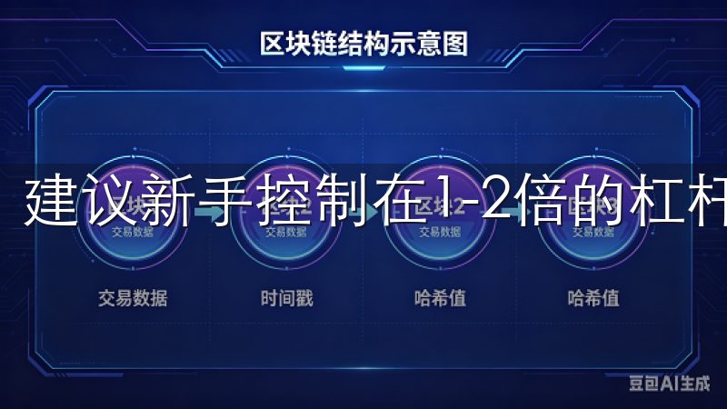 建议新手控制在1-2倍的杠杆，逐渐增加。