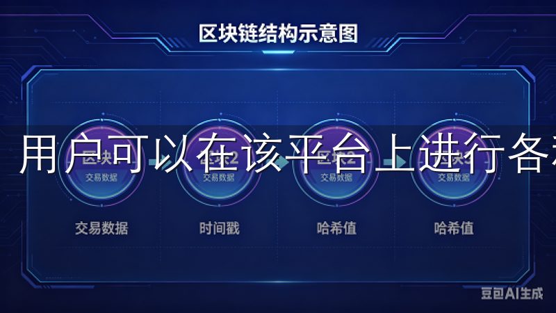 用户可以在该平台上进行各种数字货币的合约交易。