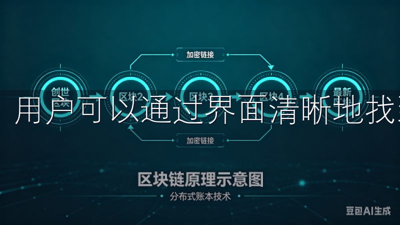 用户可以通过界面清晰地找到各种合约的详细信息。