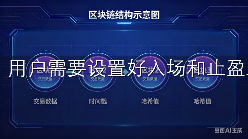 用户需要设置好入场和止盈止损的价格,以保护自己的投资。