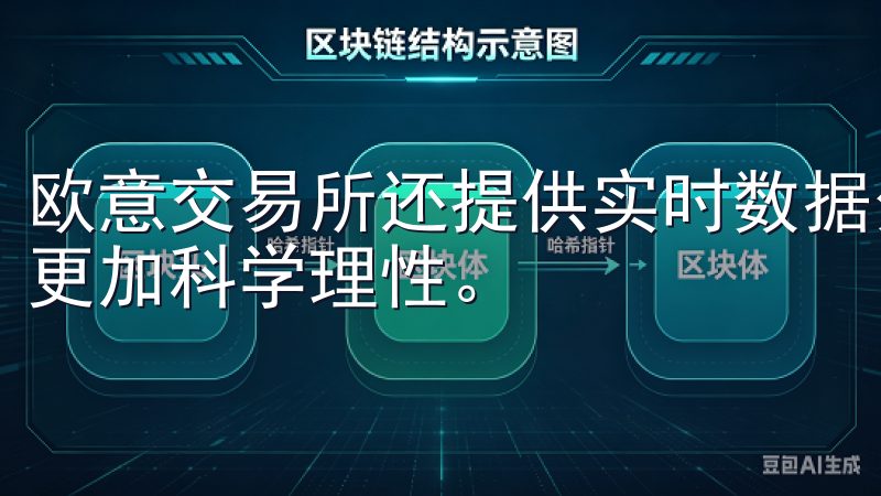 欧意交易所还提供实时数据分析和市场预测，让用户决策过程中更加科学理性。