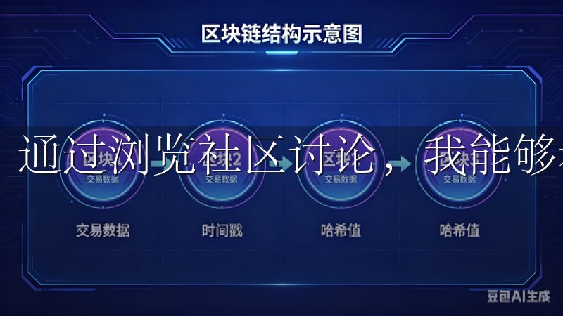 通过浏览社区讨论，我能够看到其他用户分享的经验和技巧。