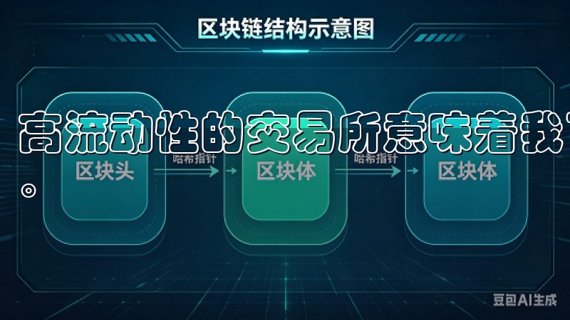 高流动性的交易所意味着我可以更快地买卖资产，减少滑点风险。