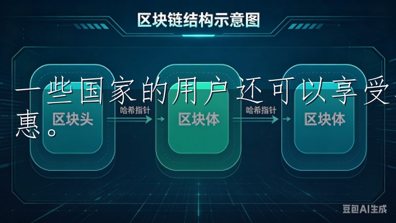 一些国家的用户还可以享受不同的费率政策，比如活动期间的优惠。