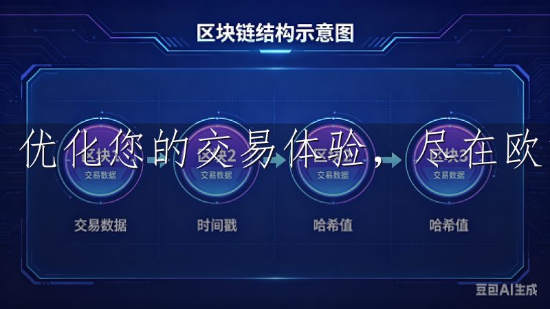优化您的交易体验，尽在欧意交易所。