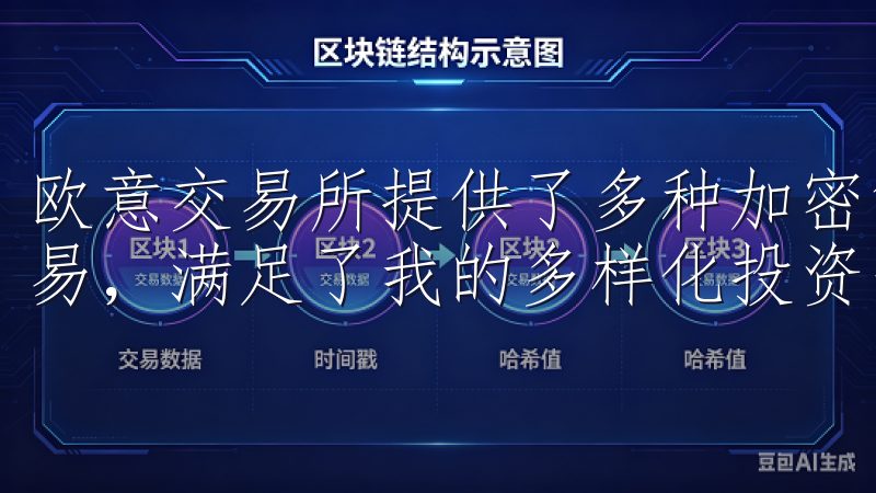 欧意交易所提供了多种加密货币交易对，支持现货交易和合约交易，满足了我的多样化投资需求。