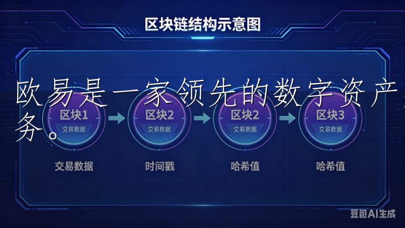欧易是一家领先的数字资产交易平台，提供安全、便捷的交易服务。