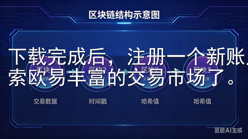 下载完成后，注册一个新账户并完成身份验证，你就可以开始探索欧易丰富的交易市场了。