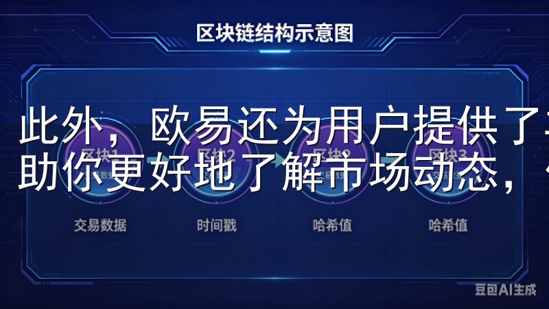 此外，欧易还为用户提供了丰富的市场分析工具和教育资源，帮助你更好地了解市场动态，做出明智的投资决策。