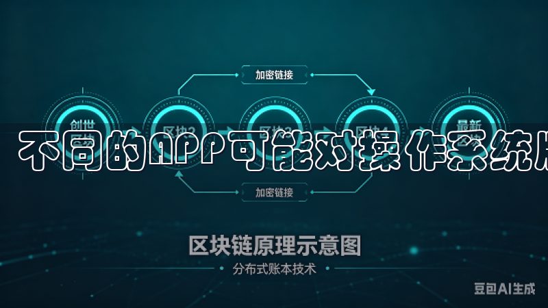 不同的APP可能对操作系统版本和硬件配置有不同的要求。