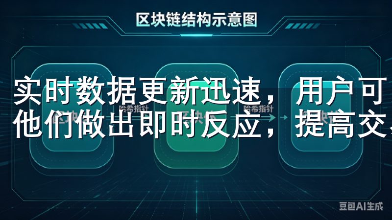 实时数据更新迅速，用户可以第一时间了解到市场的变化，帮助他们做出即时反应，提高交易的时效性和有效性。