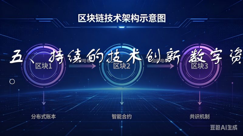 五、持续的技术创新 数字资产行业，技术的更新迭代非常迅速。