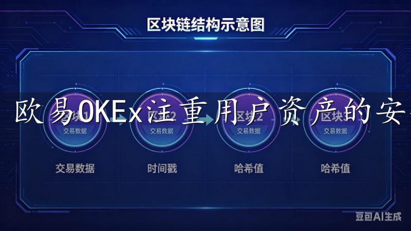 欧易OKEx注重用户资产的安全性，采用多层次的安全策略。
