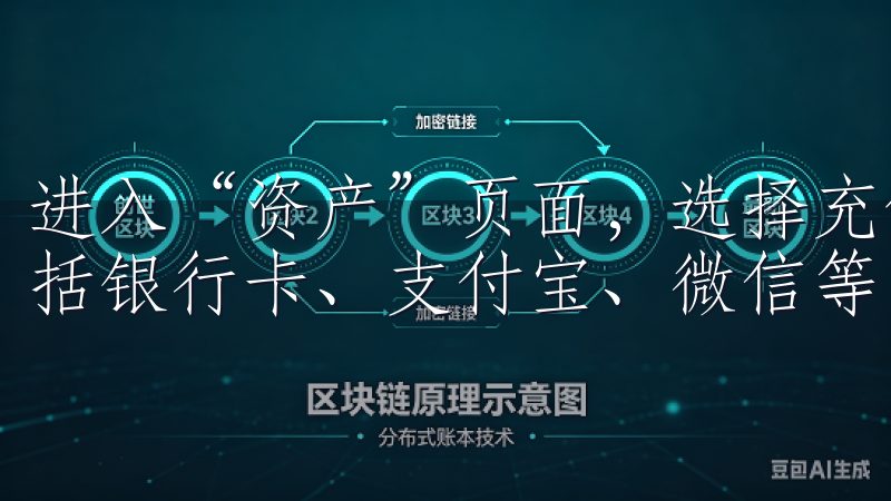 进入“资产”页面，选择充值方式，通常支持多种支付方式，包括银行卡、支付宝、微信等。