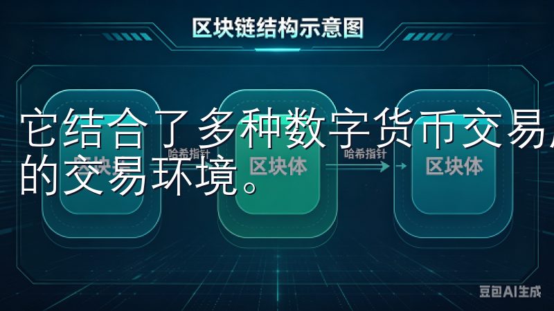 它结合了多种数字货币交易服务，致力于为用户提供高效、安全的交易环境。