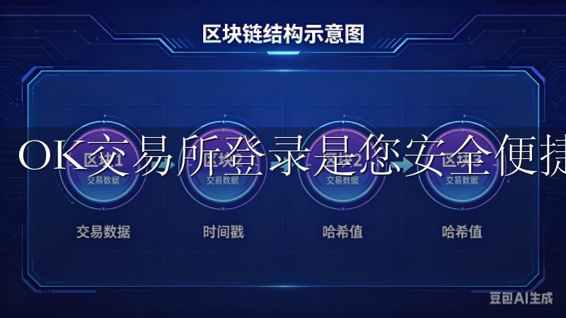 OK交易所登录是您安全便捷的数字货币交易平台入口。