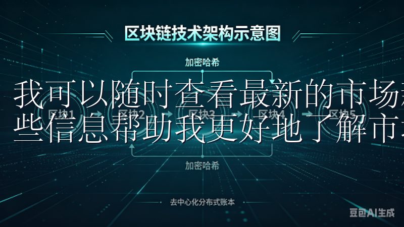 我可以随时查看最新的市场新闻、专家评论和技术分析报告，这些信息帮助我更好地了解市场动态，做出更加准确的市场预测。