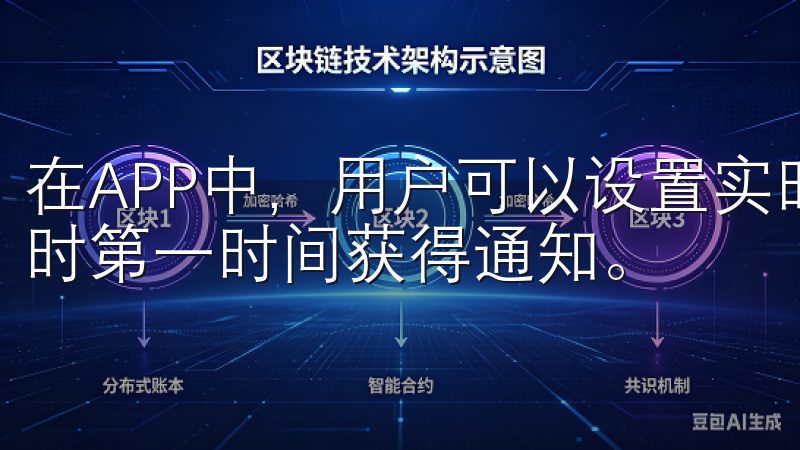 在APP中,用户可以设置实时价格提醒,确保在重要价格变动时第一时间获得通知。