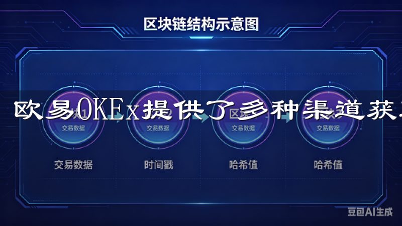 欧易OKEx提供了多种渠道获取市场动态。