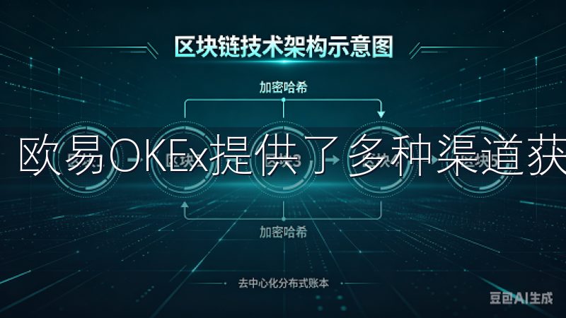 欧易OKEx提供了多种渠道获取市场动态。