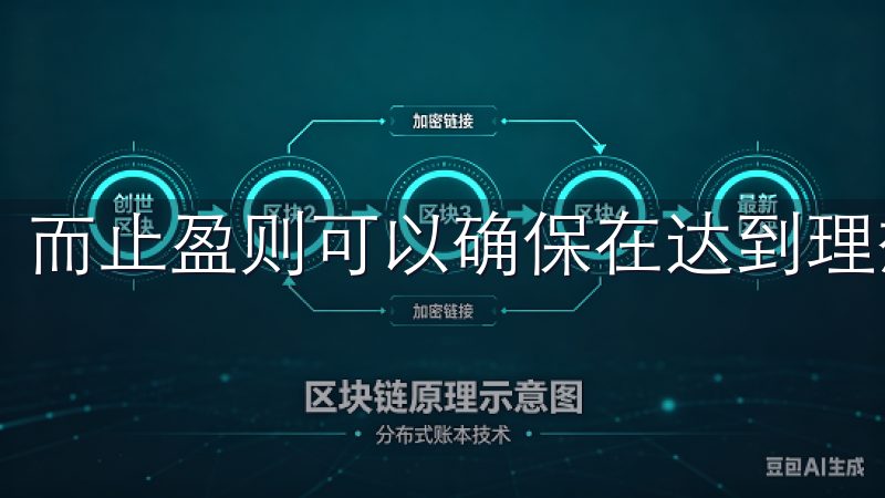 而止盈则可以确保在达到理想收益时及时锁定盈利。