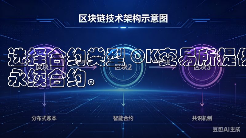 选择合约类型 OK交易所提供多种合约选择，包括现货合约和永续合约。