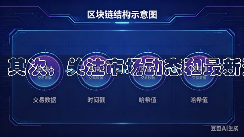其次，关注市场动态和最新资讯也是必不可少的。