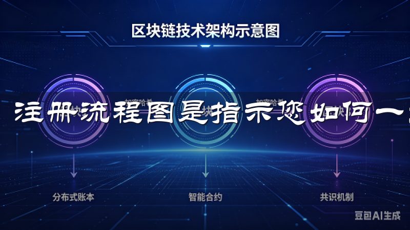 注册流程图是指示您如何一步步完成注册的视觉图示。