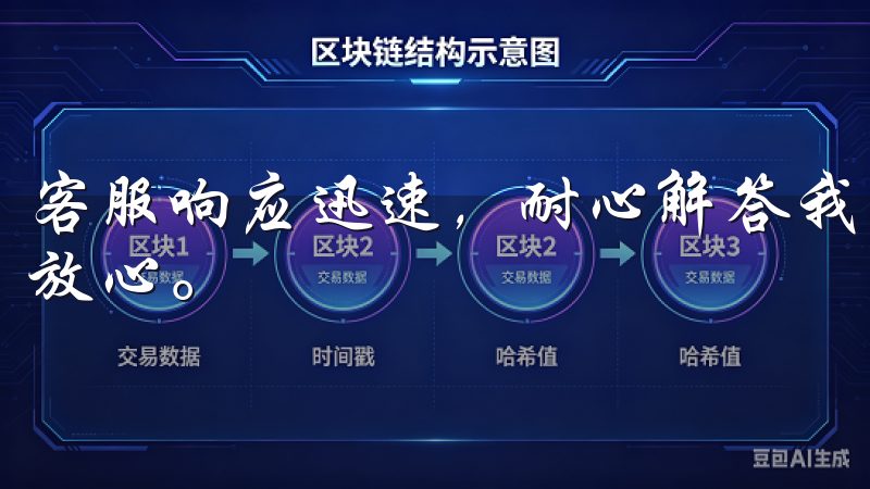 客服响应迅速，耐心解答我的各种疑问，这让我使用过程中倍感放心。