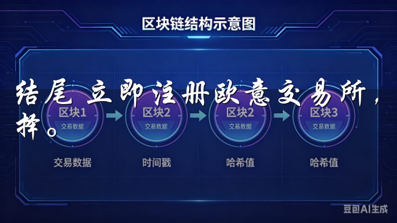 结尾 立即注册欧意交易所，享受便捷交易体验是一项明智的选择。