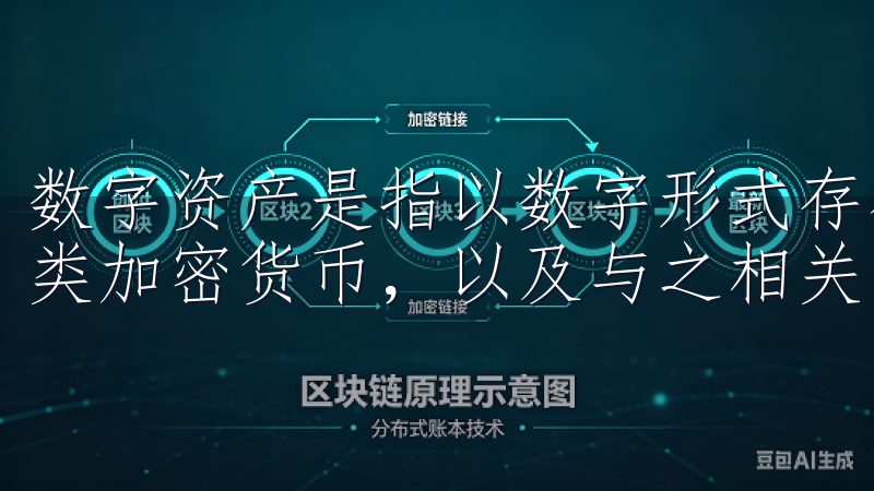 数字资产是指以数字形式存在的资产，包括比特币、以太坊等各类加密货币，以及与之相关的NFT（非同质化代币）等。