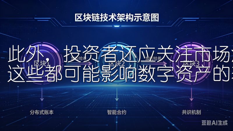 此外，投资者还应关注市场消息、项目团队表现和技术更新等，这些都可能影响数字资产的表现。