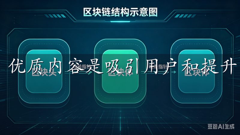 优质内容是吸引用户和提升网站收录的关键。