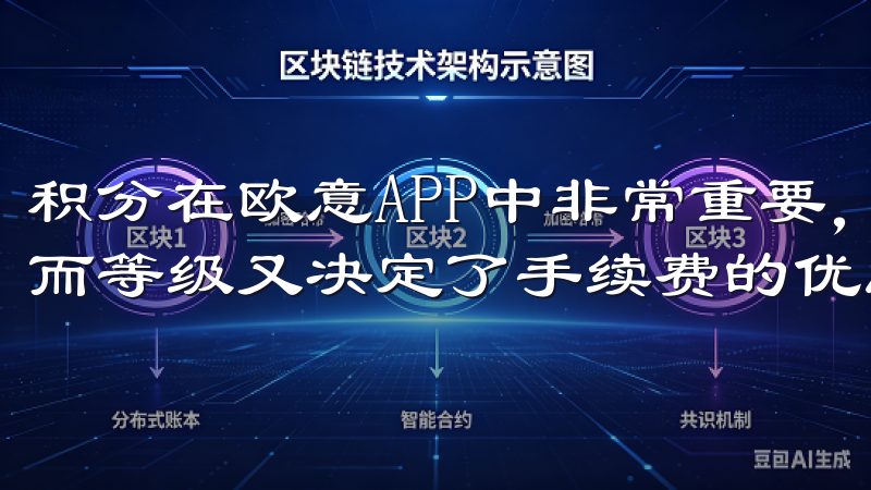 积分在欧意APP中非常重要，因为它直接影响到用户的等级，而等级又决定了手续费的优惠程度。