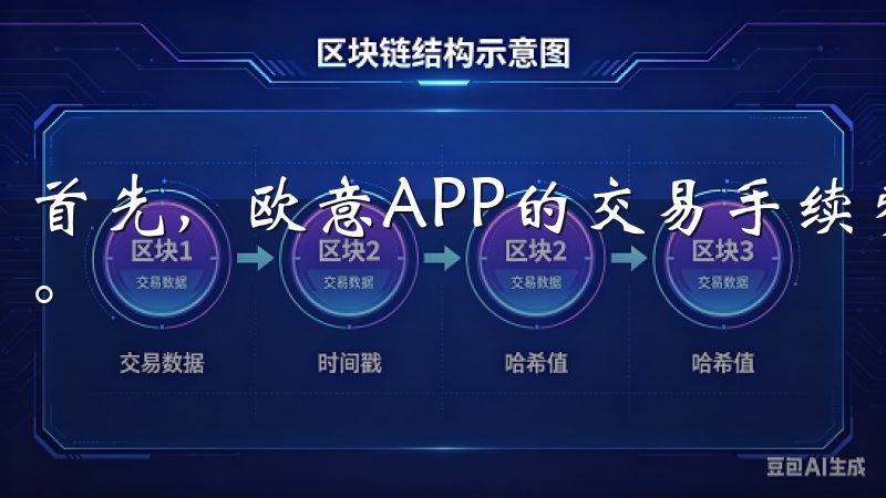 首先，欧意APP的交易手续费主要分为两种：买入费和卖出费。